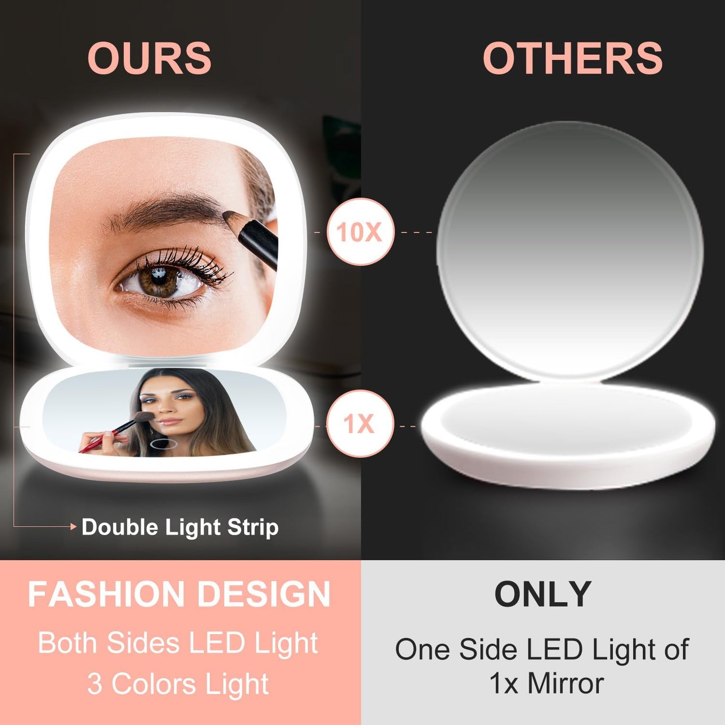 Compact LED Magnifying Travel Makeup Mirror - 4" Dimmable Double-Sided | 1X/10X Magnification, USB Rechargeable, Portable (White)