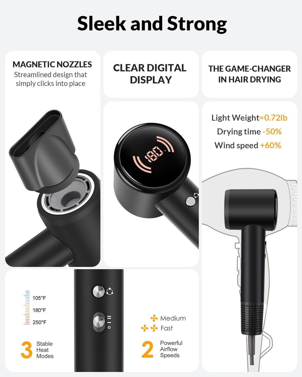 Ionic Hair Dryer - High-Speed 1600W Diffuser for Fast Drying | Lightweight & Low Noise (Black)