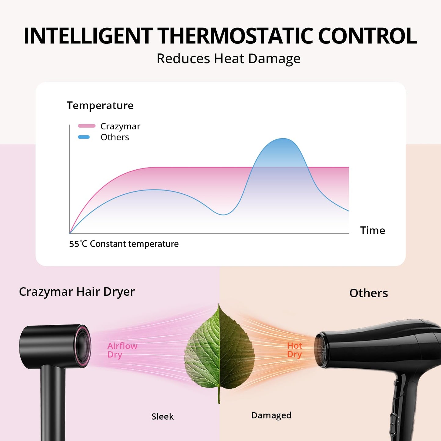 Ionic Hair Dryer with Diffuser and Concentrator- 180000 RPM High Speed Blow Dryer, 3 Min Fast Drying, Heat-Control, Low Noise, Lightweight, Salon Professional Blow Dryer for Women, Men (Rose Pink)