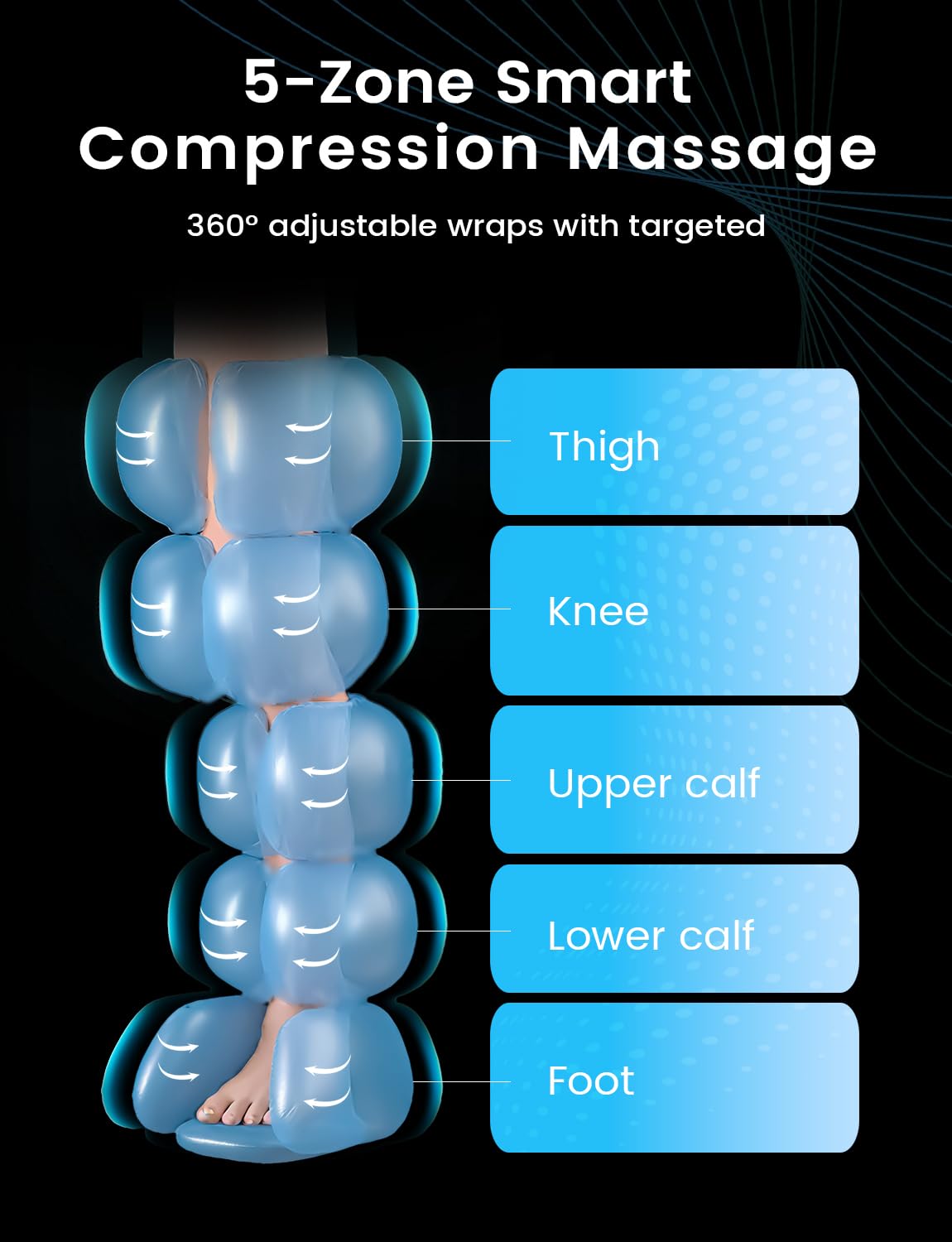 ALLJOY Cordless Air Compression Leg Recovery System, Professional Leg Massager Boots with Smart 5-Zone Tech for Sequential Compression, Fast Muscle Recovery & Swelling Relief for Athletes