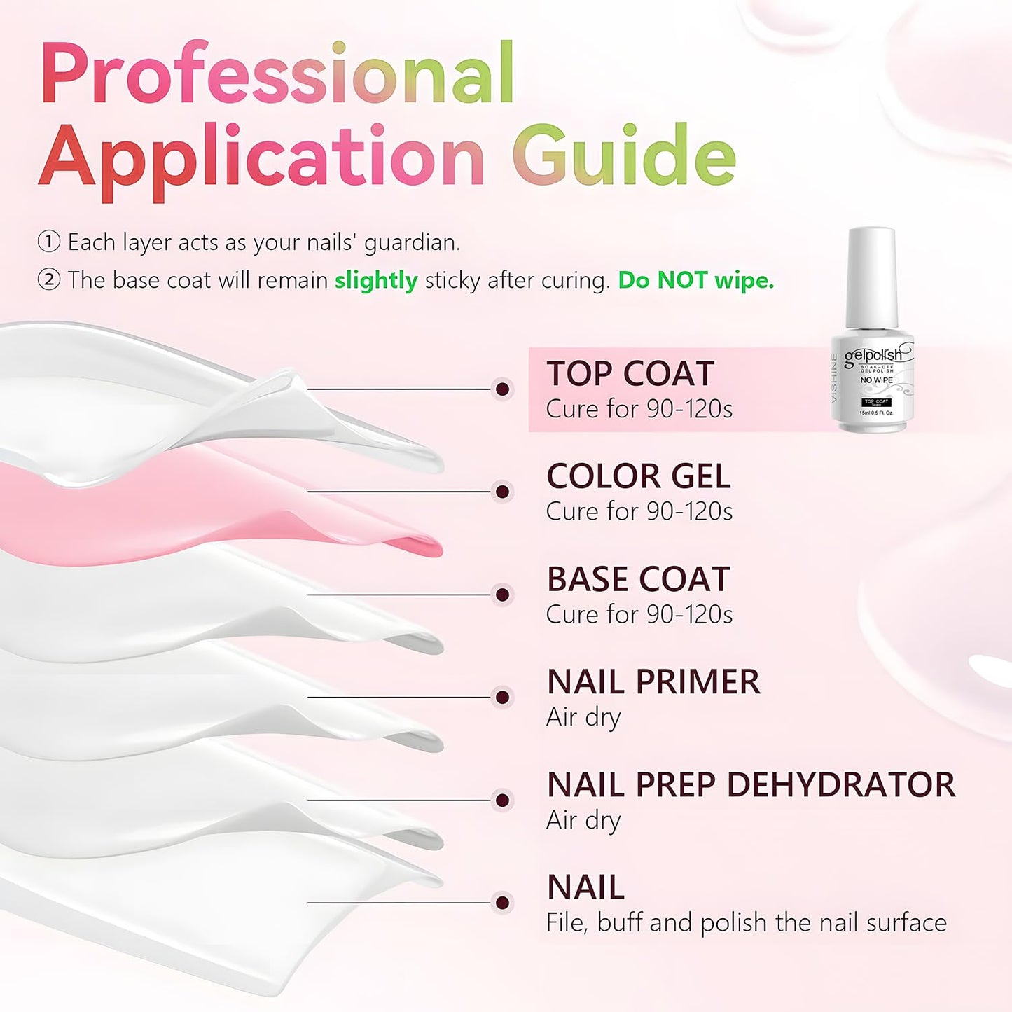 Vishine Top Coat- 15ML No Wipe Top Coat Gel Nail Polish High Gloss Shine Finish Long Lasting Home DIY Professional Manicure