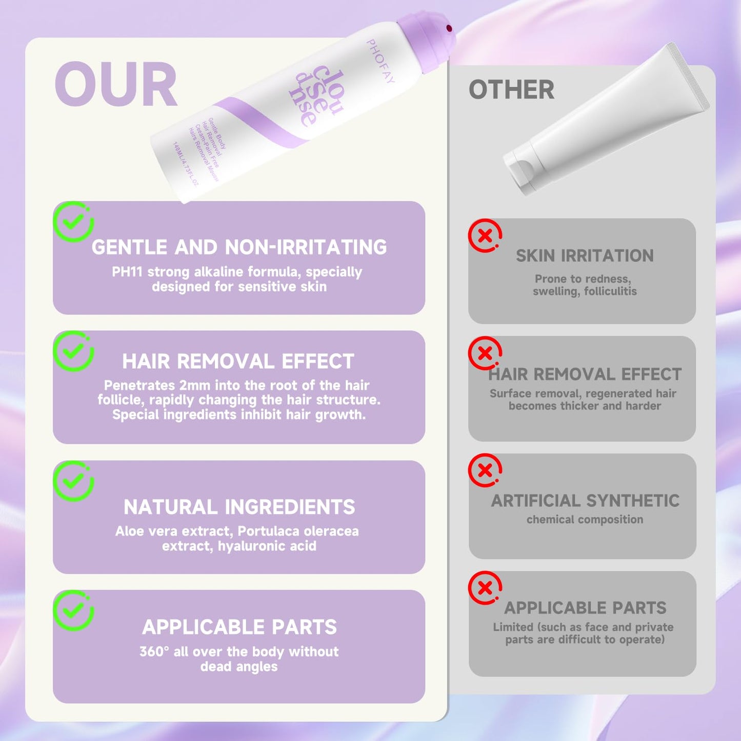 Smooth Hair Removal Spray for Sensitive Skin - Painless Depilatory Cream with Aloe & Hyaluronic Acid | 1PC