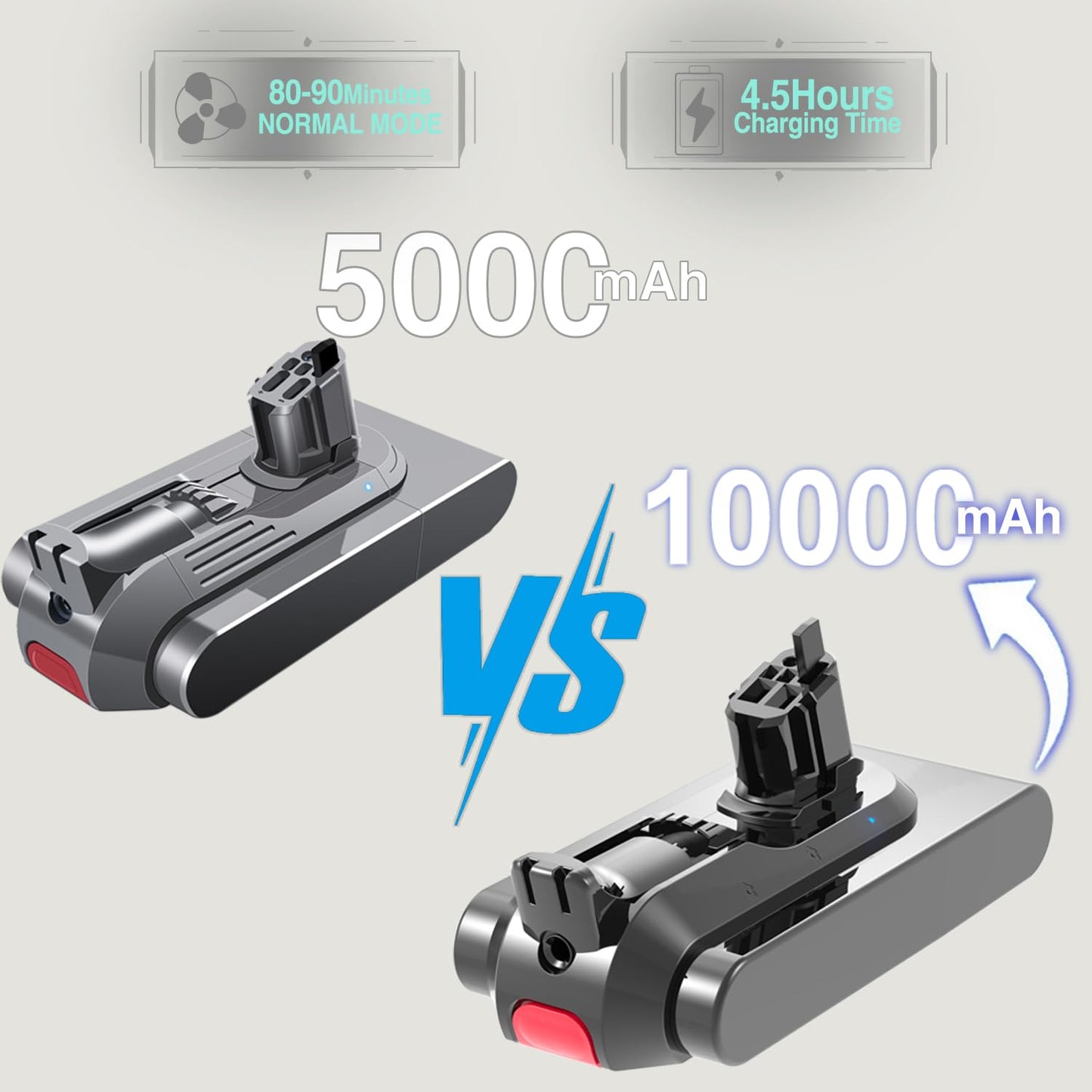 BOTKK Upgraded 10000mAh V15 Battery Replacement for Dyson V15 Detect/Detect Absolute/ V15s Detect Submarine/ SV22/ SV47/ V11 Click-in Vacuum Cleaners 2 Filters Included