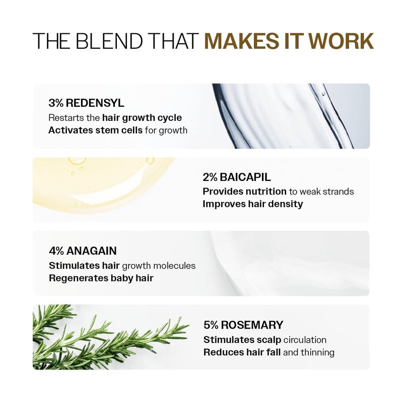 Advanced Hair Density Roll-On | 3% Redensyl, 4% Anagain, 2% Baicapil & Rosemary | Reduces Hair Fall & Supports Growth | 25ml