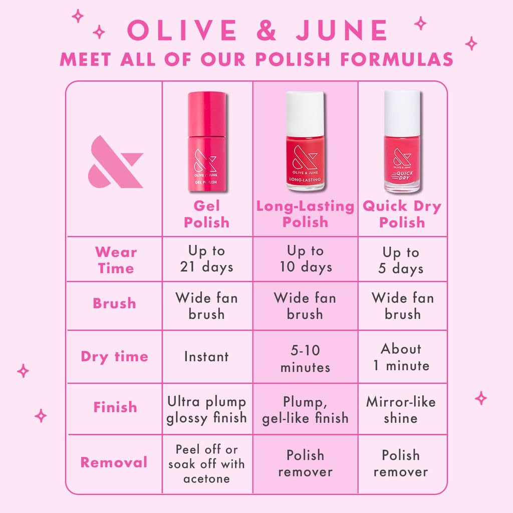 Quick Dry Summer Nail Polish - Vegan, Cruelty-Free | Charming Periwinkle Shimmer | Lasts Up to 5 Days