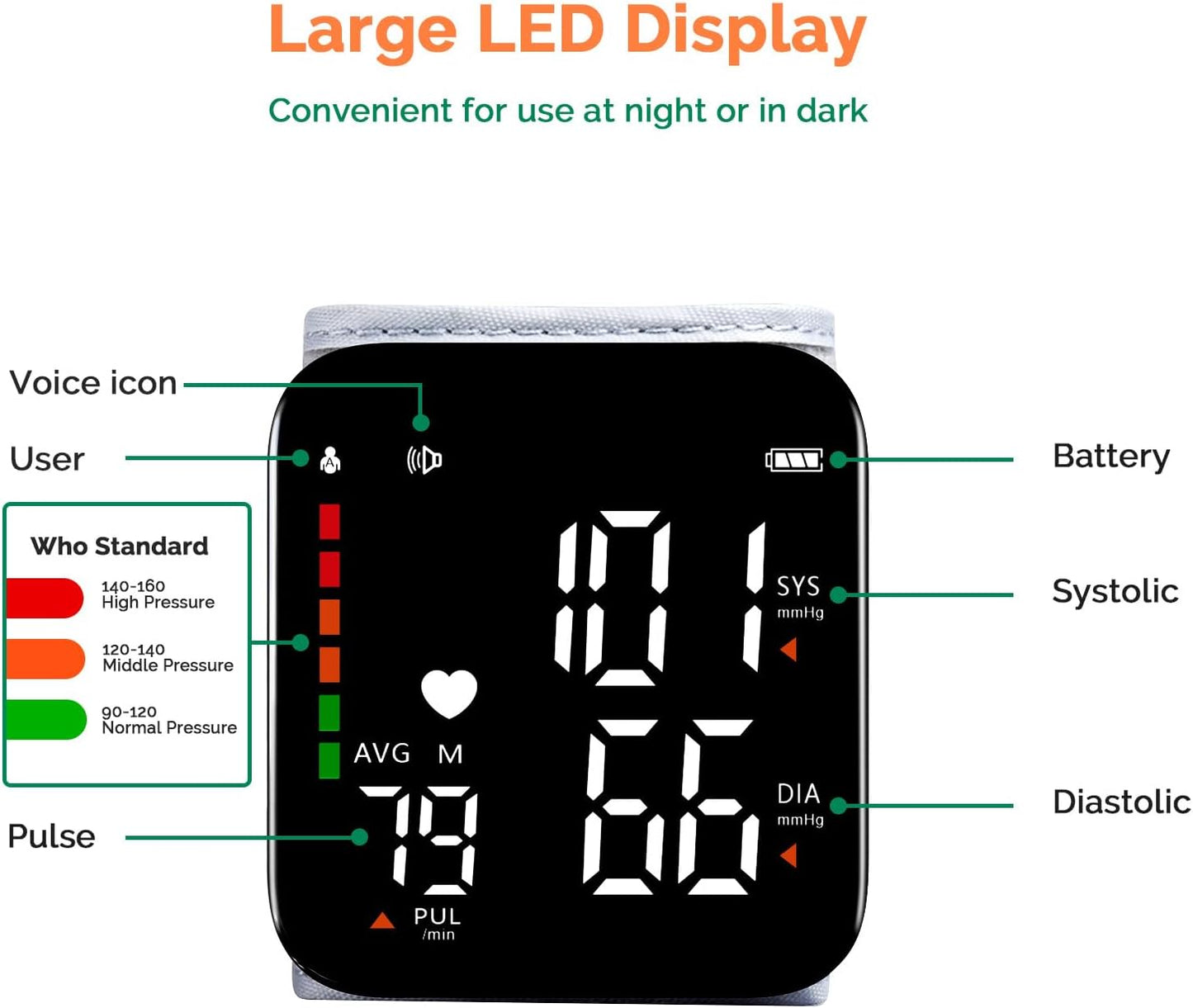 Wrist Blood Pressure Monitor - Automatic Talking Digital Cuff with LED Display | Adjustable for Home Health Care