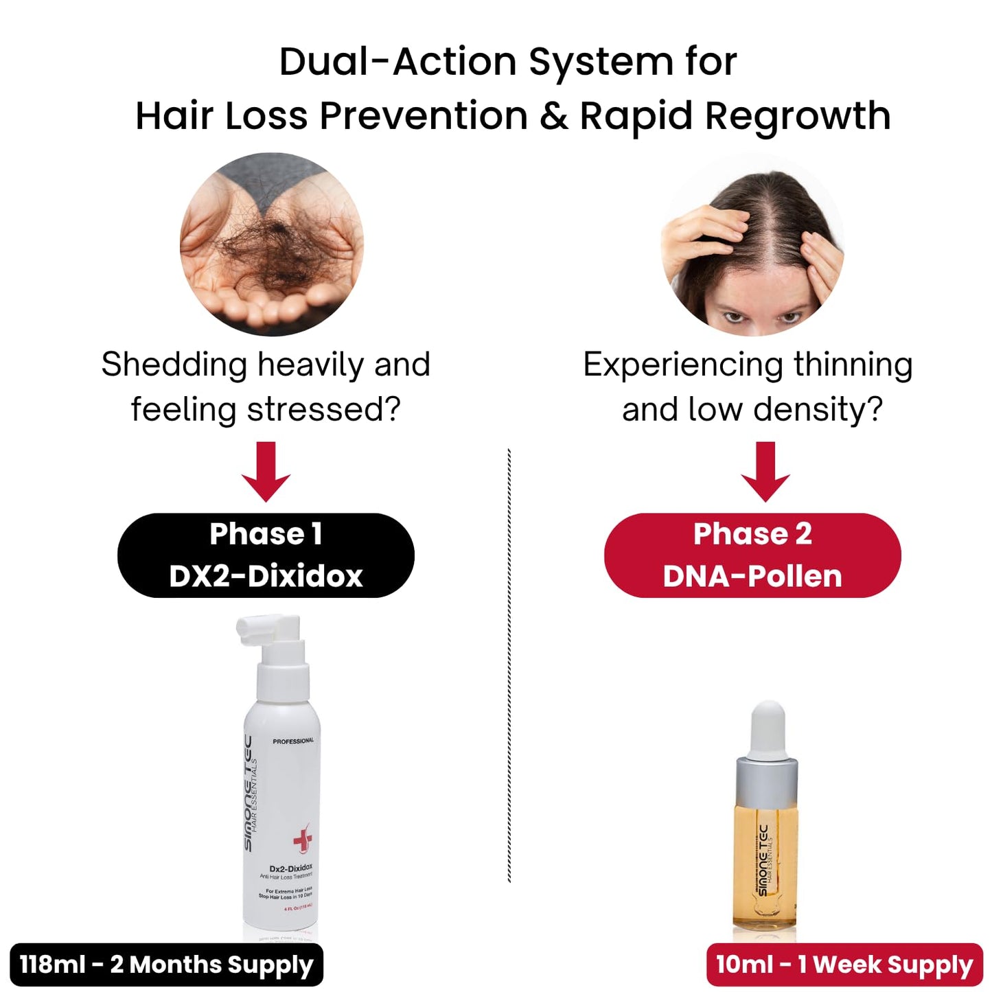 Dx2 Anti Hair Loss Scalp Treatment - Root Strengthening Formula | 118ml + 10ml DNA-Pollen Growth Treatment Promo