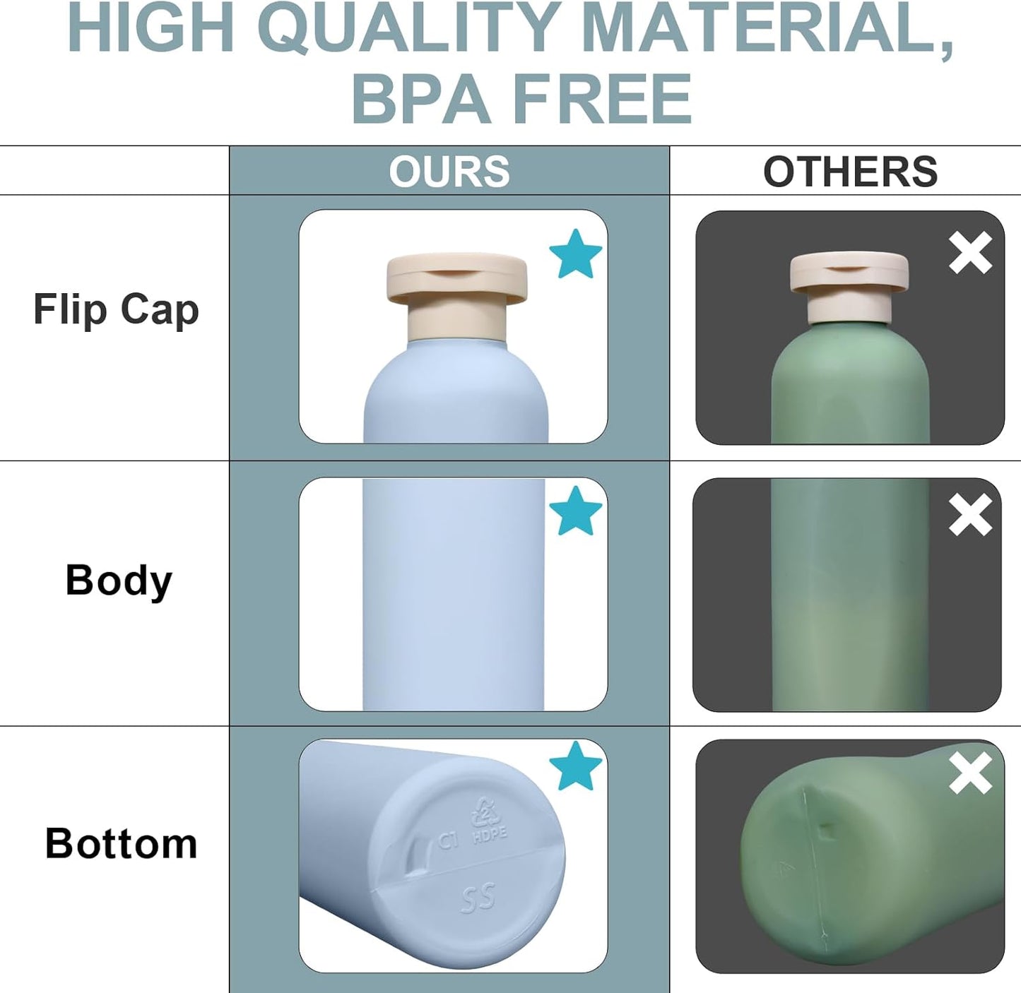 Travel Refillable Shampoo Bottles - 8.8 oz Empty Squeeze Containers for Liquids | 4 Pack