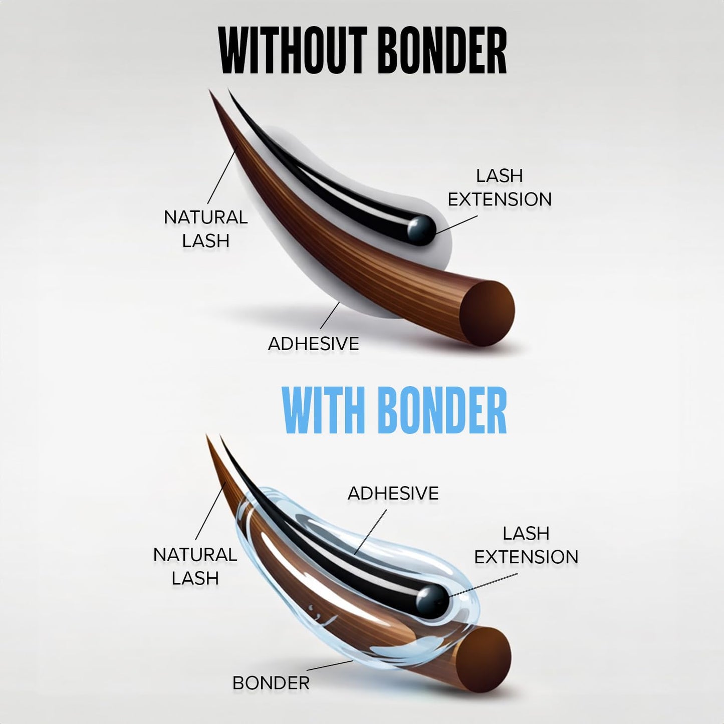 Eyelash Extension Bonder - Super Sealer Reduces Glue Fumes | 0.50 Fl. Oz. (15ml) Professional Lash Primer