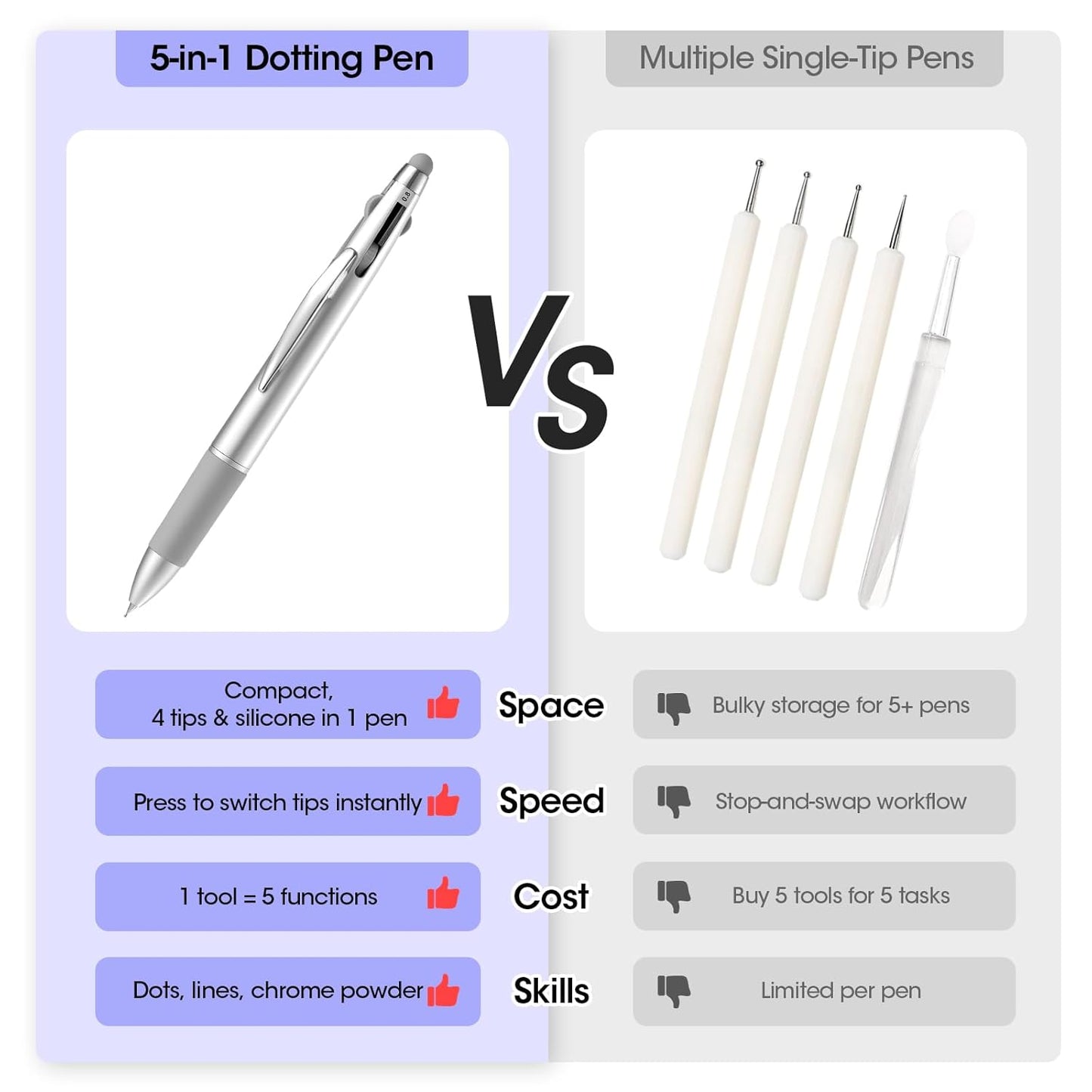 Gellen 5-in-1 Nail Dotting Pen - Double-End Nail Art Tool for Gems, Gradient & Chrome | DIY Manicure