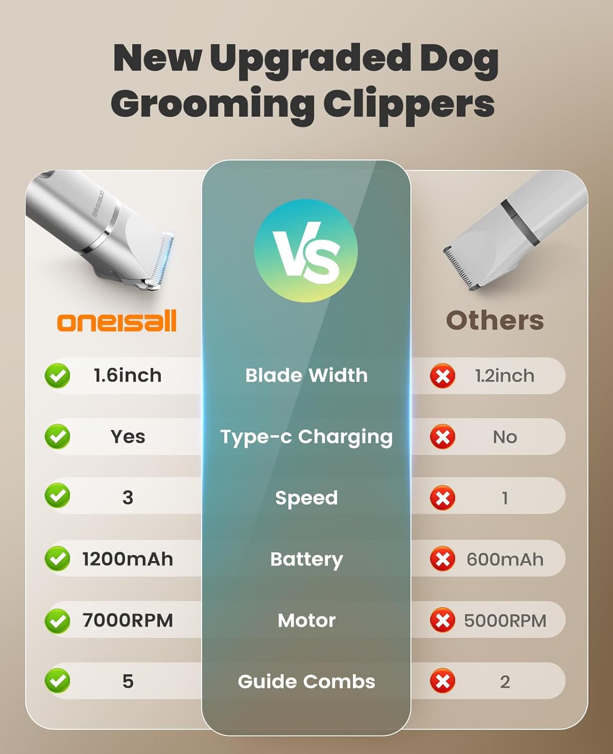 4-In-1 Dog Grooming Kit - LCD Display, Rechargeable Cordless Clippers | Low Noise, Waterproof, Nail Grinder