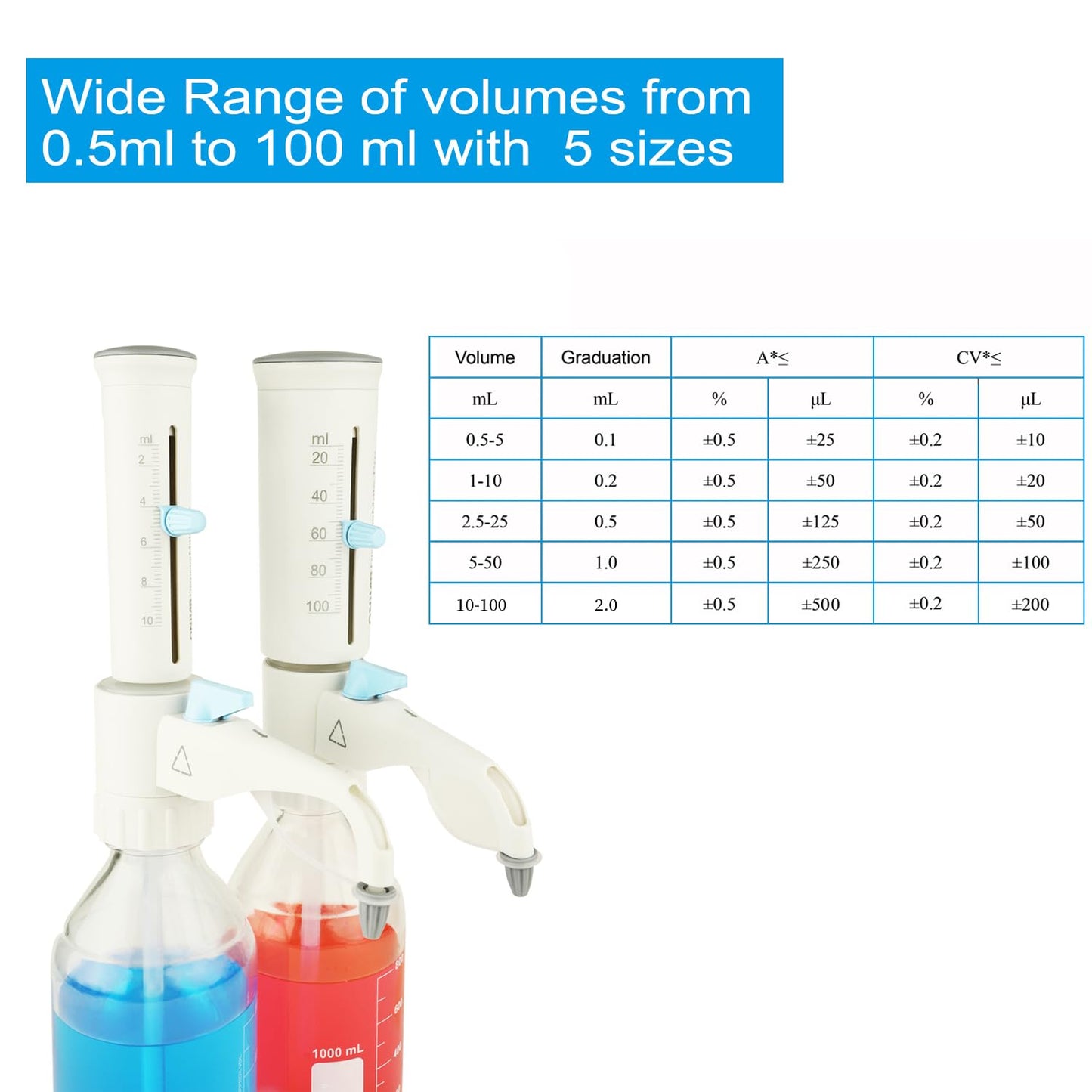 ONiLAB Bottle Top Dispenser with 1L Round Media Storage Bottle(0.5-5ml)