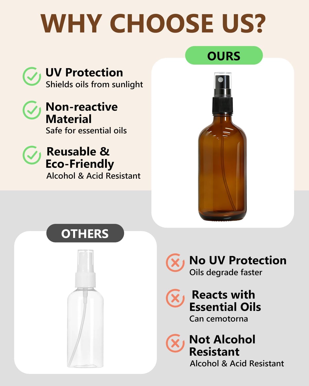 Amber Glass Spray Bottles - 35 Pack 4oz Fine Mist Refillable Containers for Essential Oils, Hair, Travel, Cleaning | Mini Size