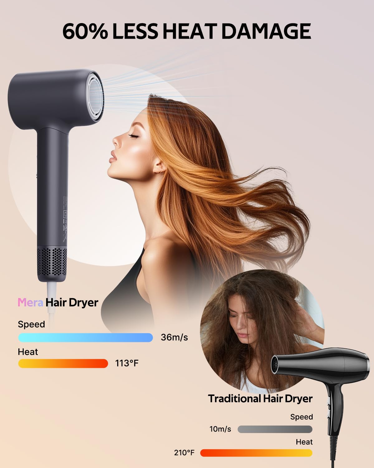 Mera Bio-Ionic Hair Dryer for Women, 1400W Professional Fast Drying Blow Dryer with Diffuser & Concentrator, Anti-Frizz Negative & Positive Ion Tech, 3 Temp 2 Speed for Home Travel & Salon Styling