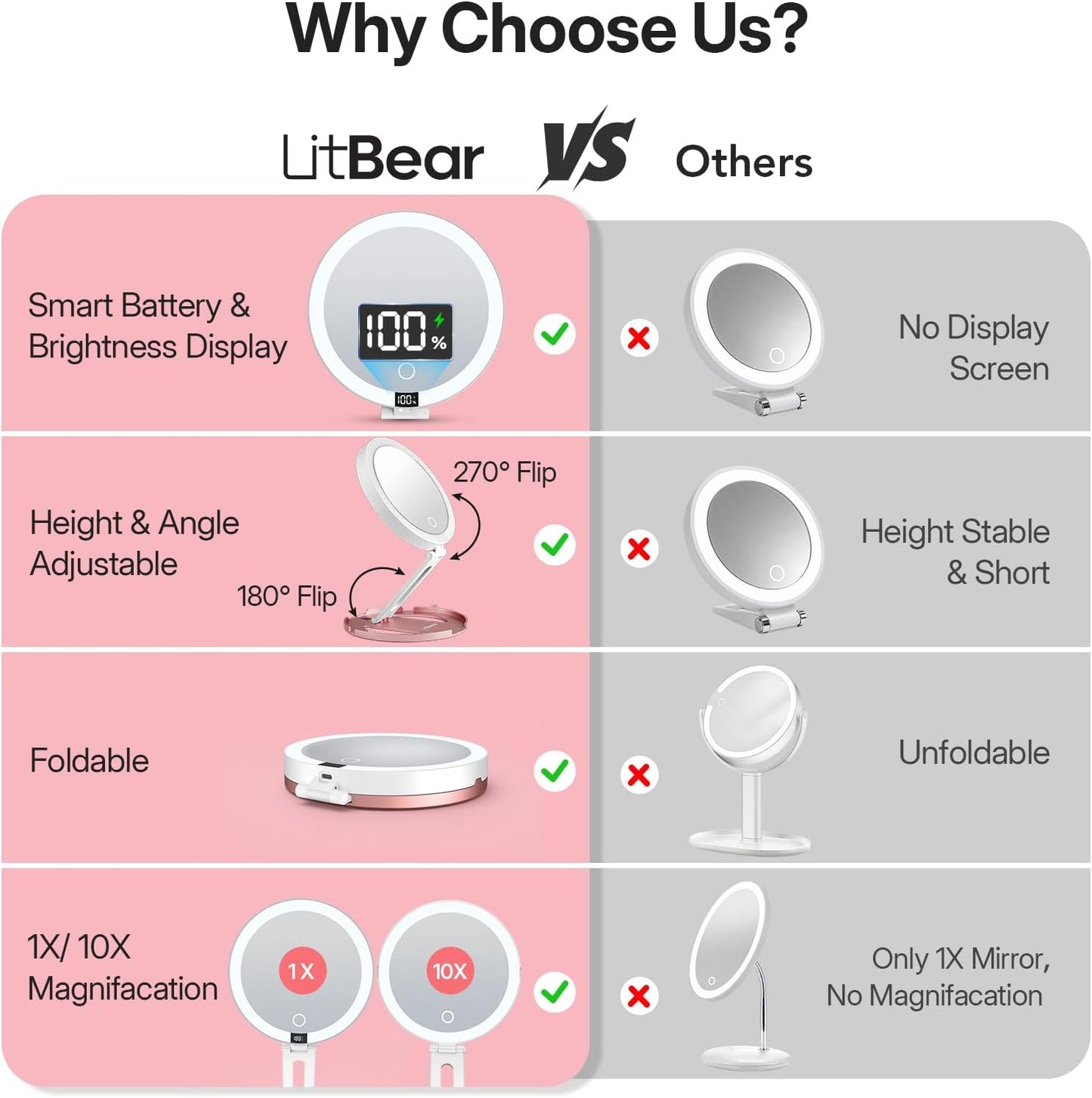Travel Mirror with Lights - Foldable Double-Sided 10X/1X Magnifying | Rechargeable & Portable Lighted Makeup Mirror with Dimmable Touch Screen