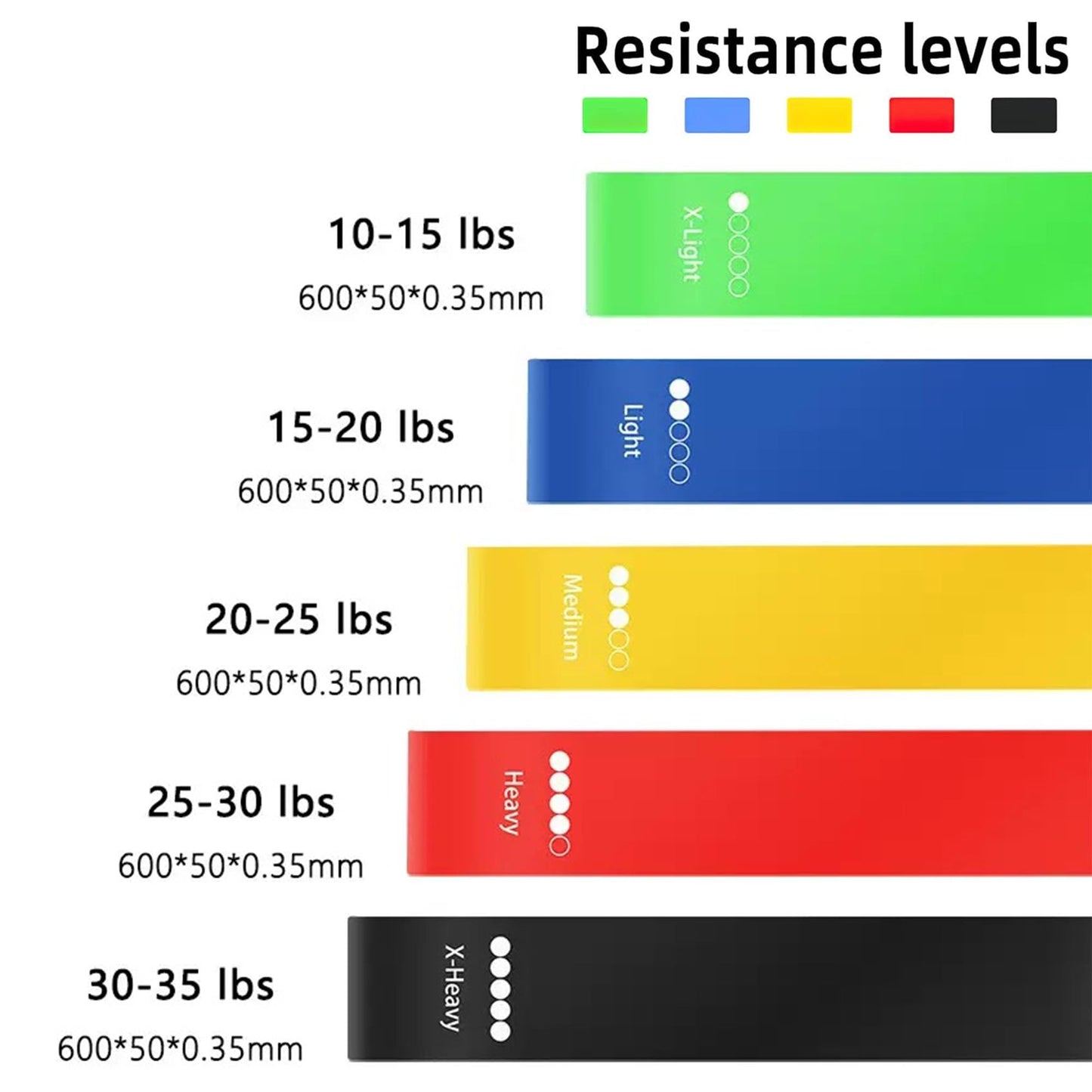 Resistance Bands Set for Men and Women, 5 Pack Exercise Bands with Different Resistance Levels, Long Elastic Workout Bands for Home Gym, Strength Training, Stretching, Yoga, Pilates, Rehab