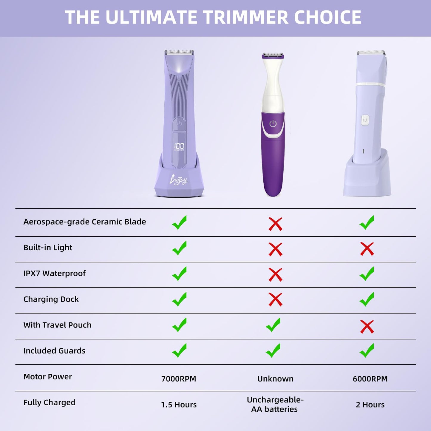 INVJOY Bikini Trimmer for Women: Painless Electric Full-Body Shaver for Pubic & Legs Hair Removal with Hypoallergenic Ceramic Blade & Light – Waterproof