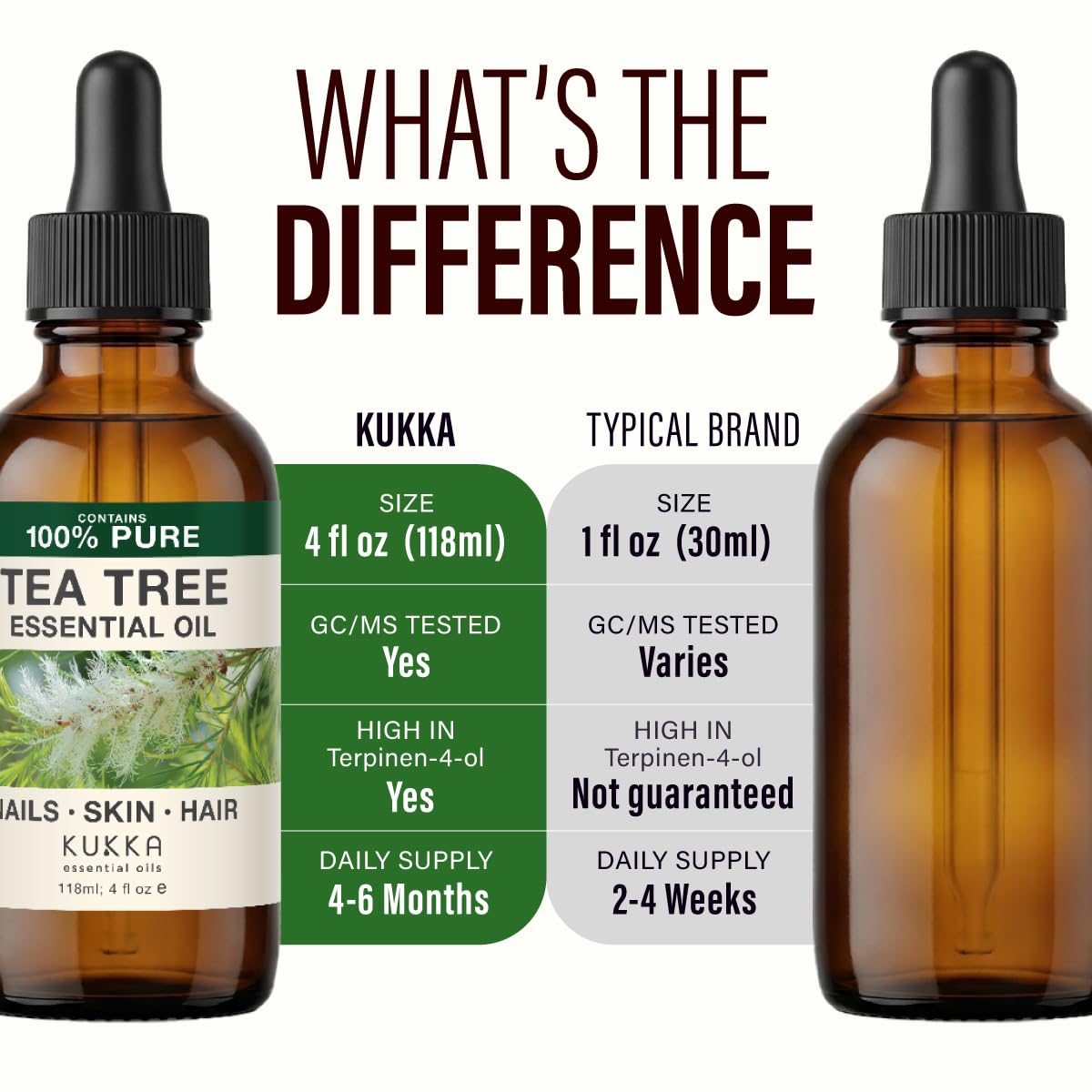 100% Pure Tea Tree Oil - 4 Fl Oz Tea Tree Essential Oil for Hair, Skin, Diffuser, Aromatherapy & DIY Soap Making Scent