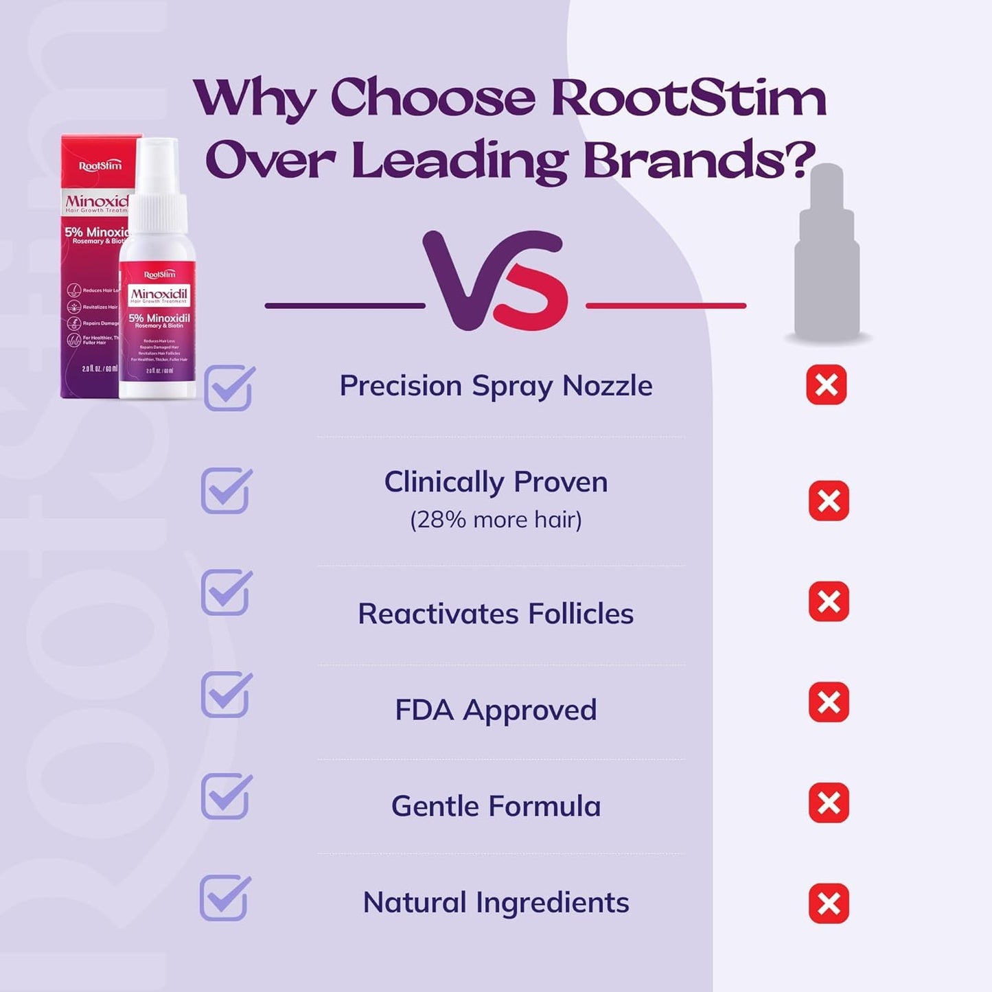 Women's Spray for Hair Growth: RootStim Extra Strength with Rosemary & Biotin for Thinning Hair Regrowth and Fuller Hair 1.9 FL OZ