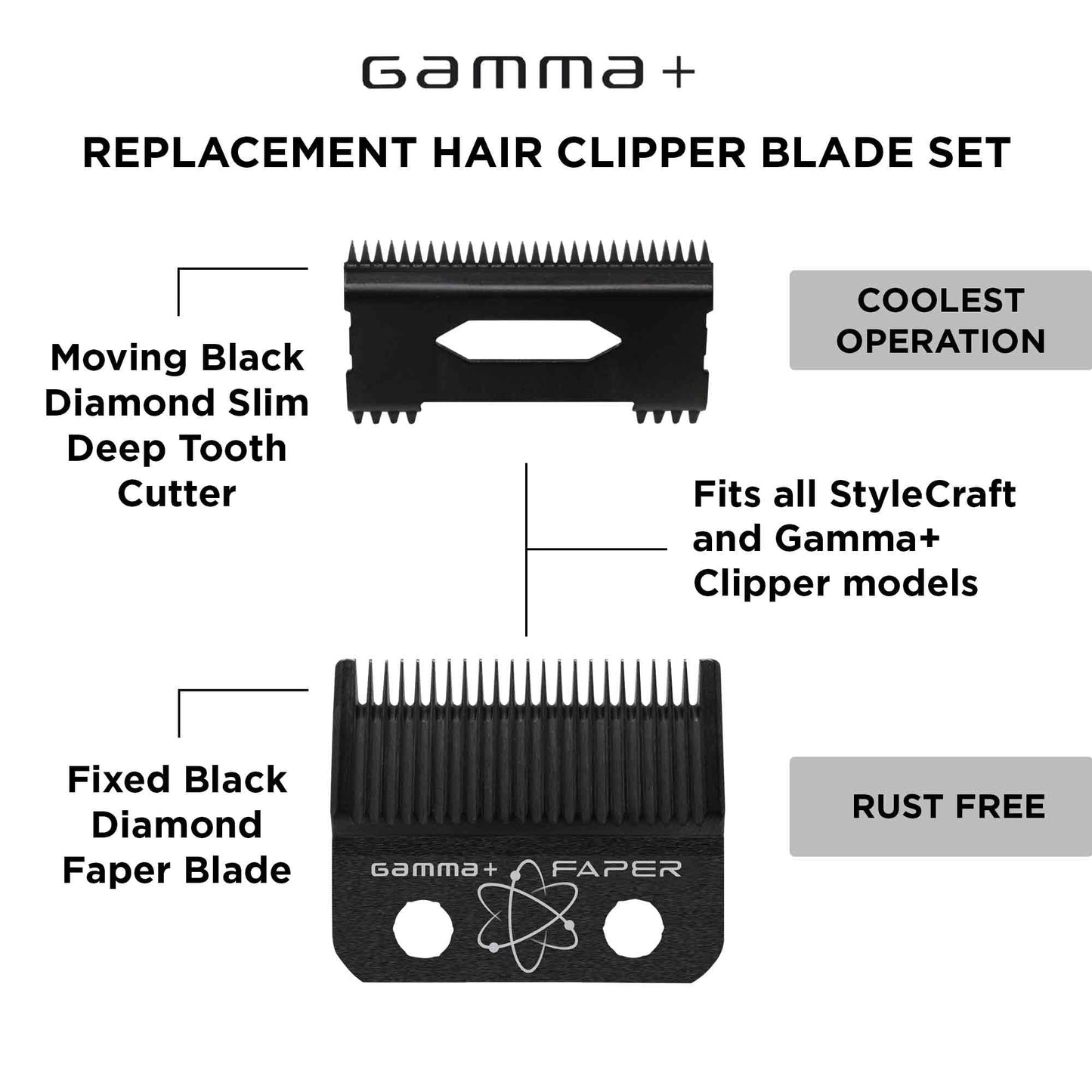 GAMMA+ Replacement Fixed Black Diamond Carbon DLC Faper Hair Clipper Blade with Moving Black Diamond Carbon Slim Tooth Cutter Set
