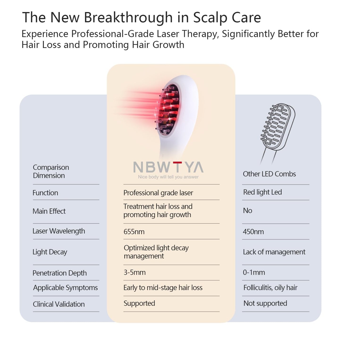 NBWTYA Laser Comb, FDA Cleared Device, Red Light Therapy for Hair Growth, Professional Grade Hair Loss Treatment, Regrows Fuller and Thicker Hair, Reverses Thinning, Stimulates Growth for Men & Women