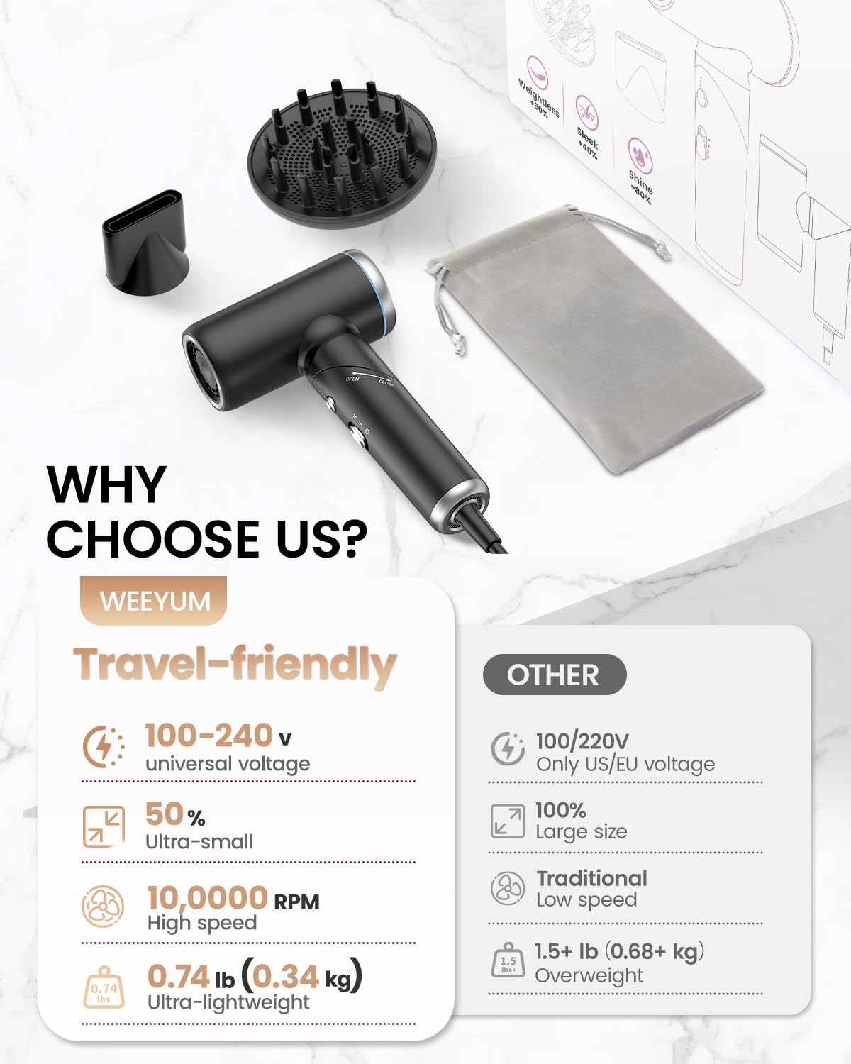 Travel Hair Dryer Dual Voltage for Europe Foldable, High Speed Ionic Blow Dryer Fast Drying,100-240V Portable Dryers with Magnetic Nozzles,1300W-black