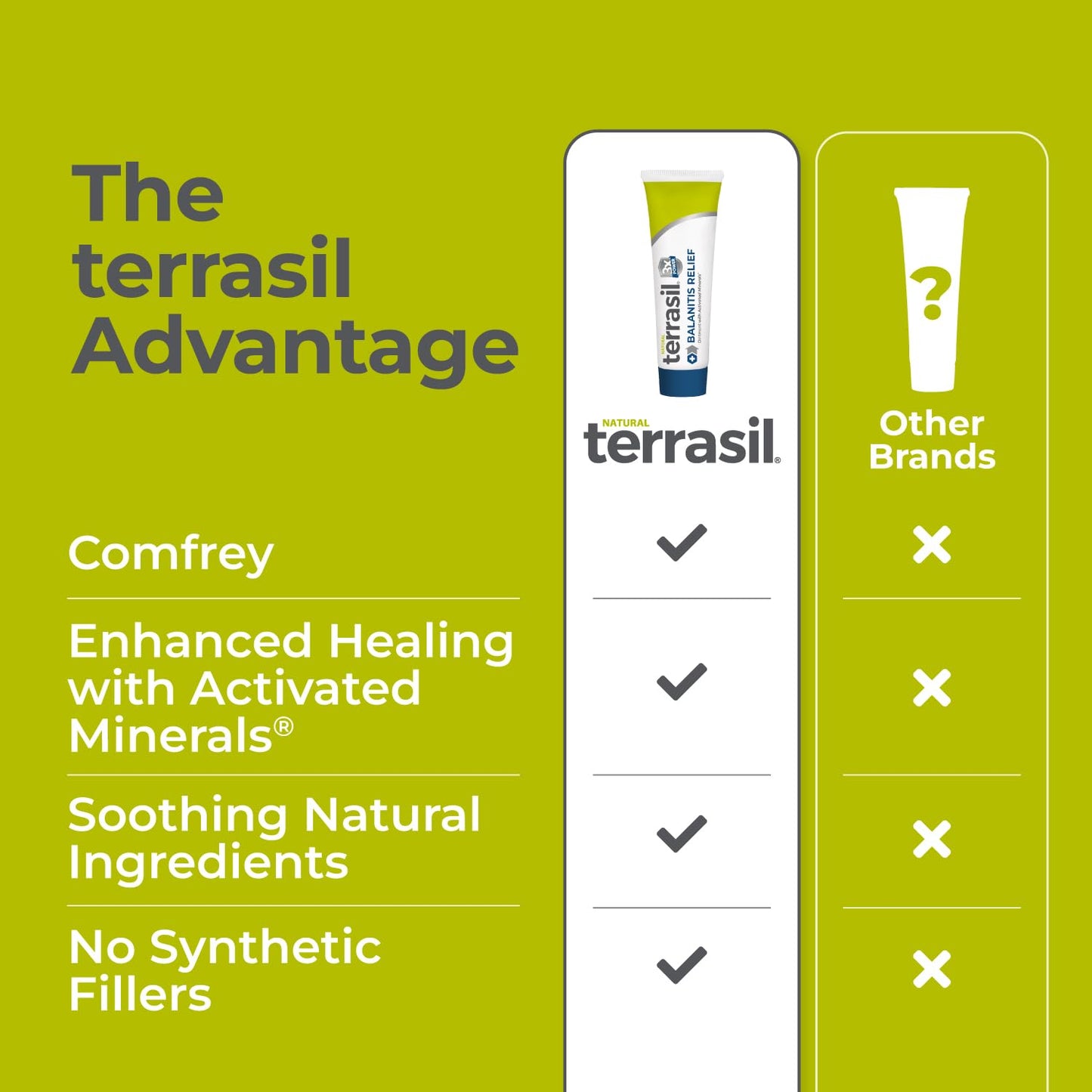 terrasil Balanitis Relief + Cleansing Soap 2-Product Kit - Balanitis Treatment for Men, Natural Foreskin Ointment for Symptoms of Itch & Irritation. Dermatologist Tested (14g Tube + Soap Bar)