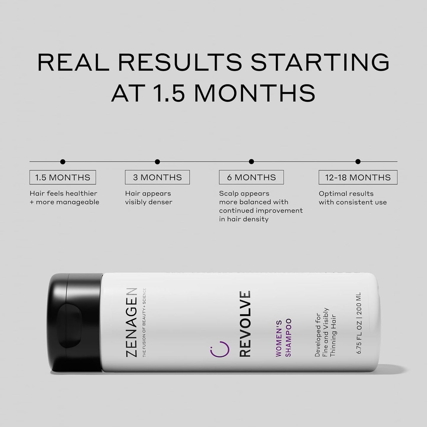 ZENAGEN Revolve Thickening Shampoo for Fine & Thinning Hair - Plant-Based, Color-Safe 5-Minute Treatment