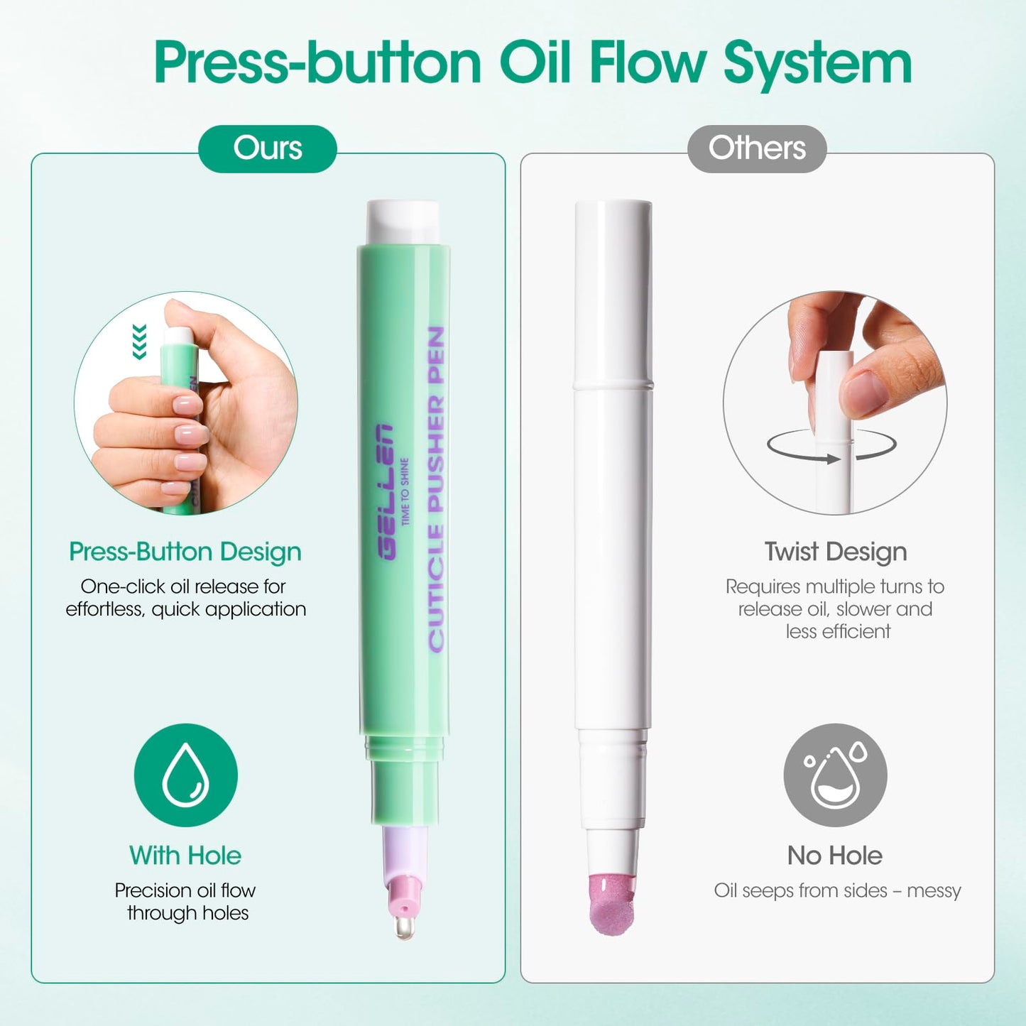 Gellen 6ml Ceramic Cuticle Oil Pusher Pen, Cuticle Remover & Moisturizing Oil Pen for Dry & Rough Cuticles, Gentle Cuticle Pusher for Beginners, Home Salon Manicure Cuticle Tool, Jasmine Scent