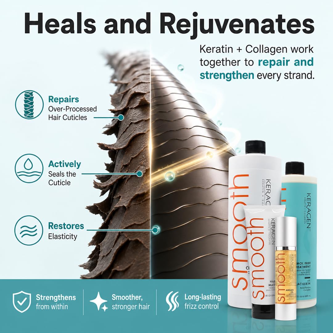 Keragen Hair Smoothing Treatment Kit - Formaldehyde-Free, At-Home Salon-Quality, 16 Oz | 16 Weeks Frizz-Free Smoothness