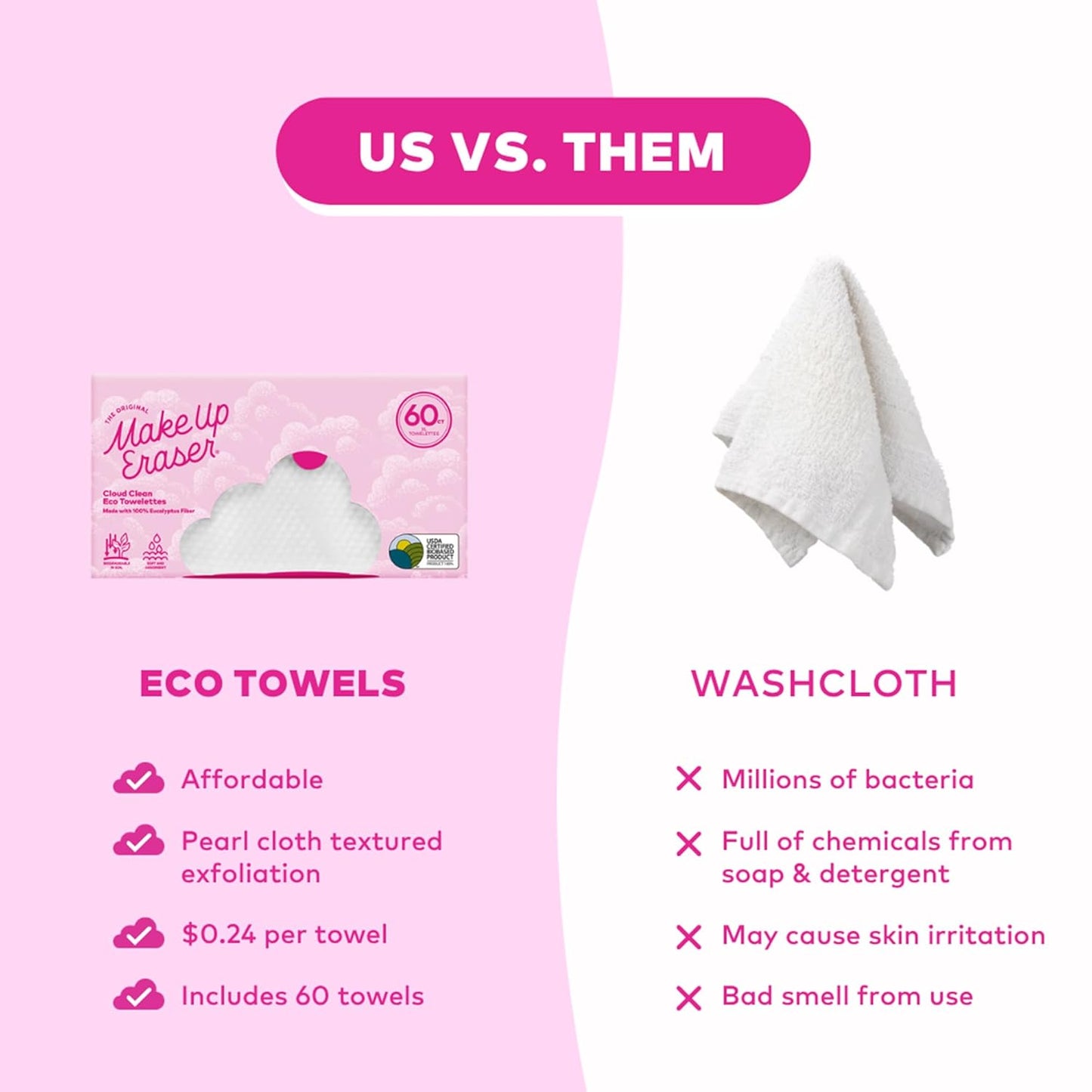 MakeUp Eraser Eco-Friendly Face Towelettes - Biodegradable 100% Eucalyptus Fibers | 60 Count