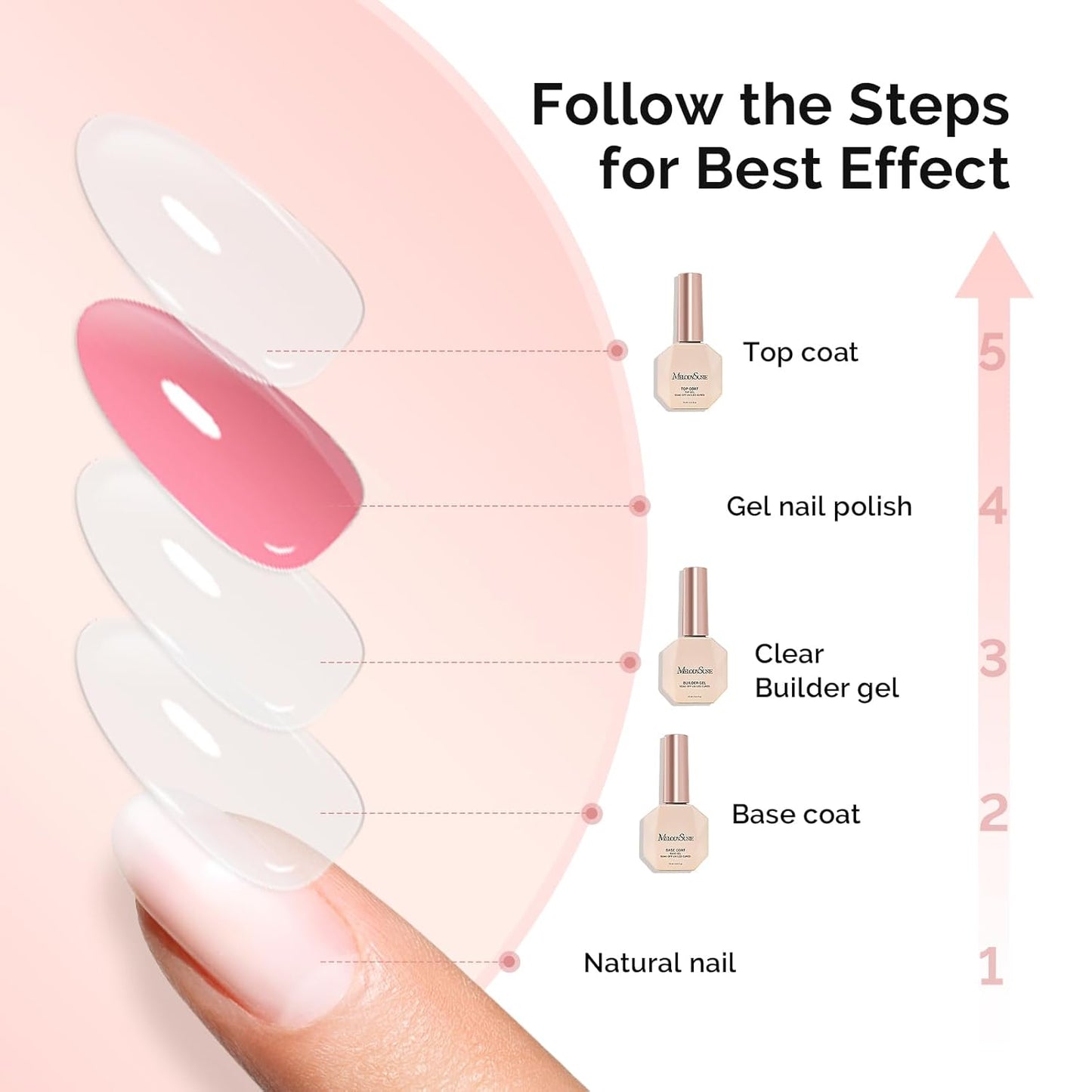 Top Coat Builder Gel Set - No Wipe Glossy Finish for Nail Art | 3 Pcs 15ml Clear, Long-Lasting Shine