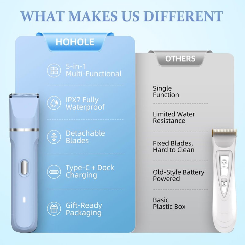 HOHOLE 5-in-1 Bikini Trimmer for Women, IPX7 Waterproof Electric Razors Shaver, Cordless Body Hair Trimmer, Facial & Pubic Hair Removal, Ceramic Blade (Sky Blue)