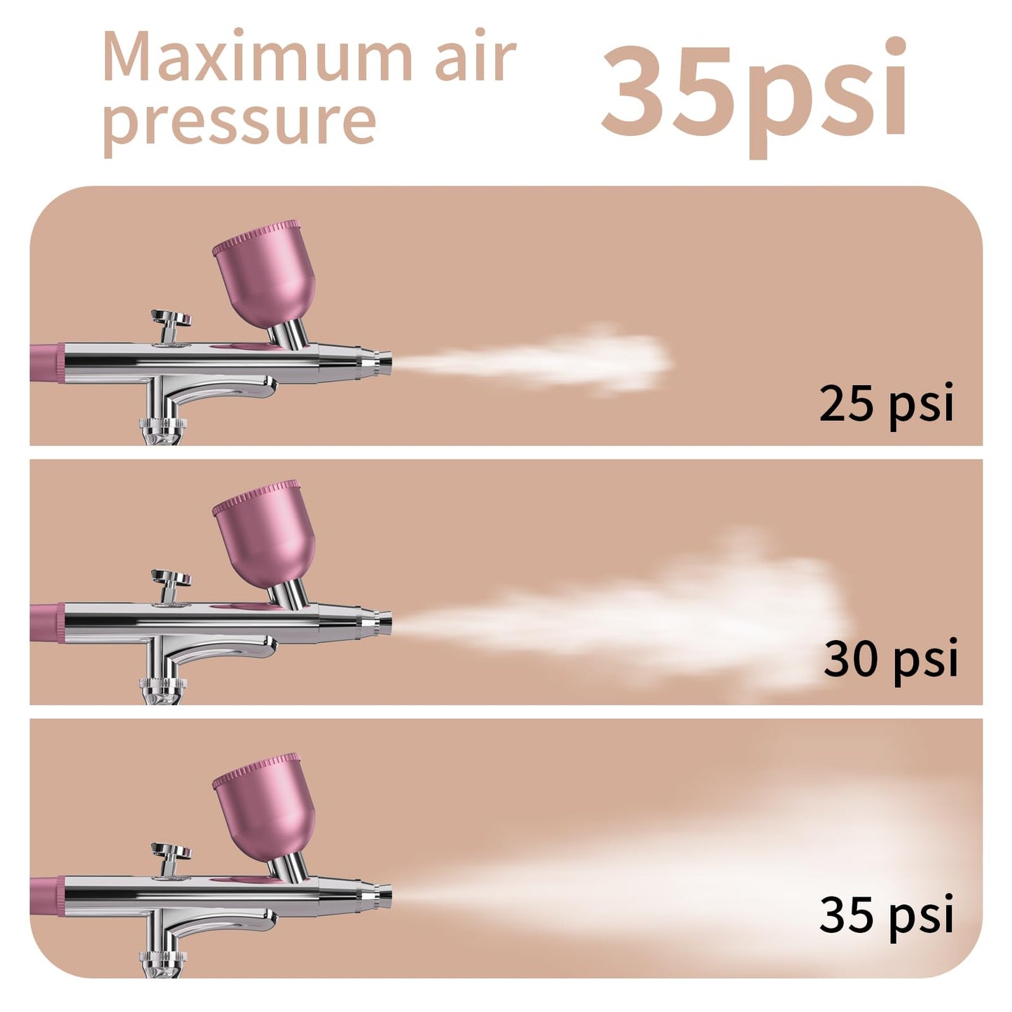 Airbrush Kit 1200ma Airbrush Set with Compressor Portable Airbrush Set for Makeup Cake Decoration Model Painting Nail Art Barber (Pink Single Action)