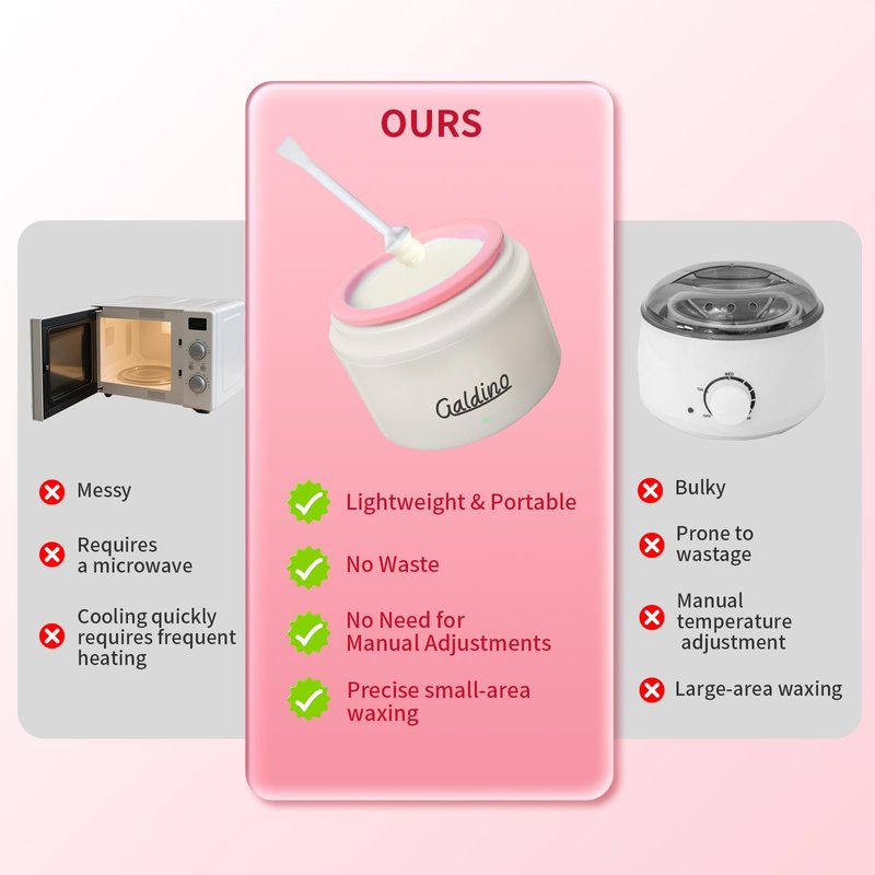 Galdino Nose Wax Kit Men & Women, Nose Hair Wax Kit With 30 Sticks, Painless Nasal & Ear Hair Removal, Usb Fast Heat Wax Pot Machine, Smart Constant Temp (White)