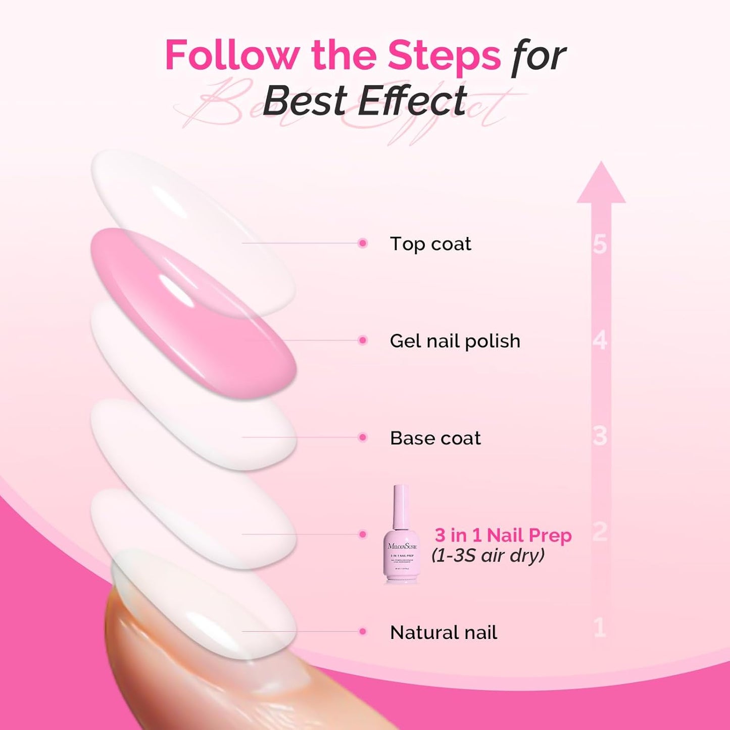 MelodySusie 30ML Nail Dehydrator & Primer | HEMA-Free, Acid-Free Nail Prep for Acrylic & Gel Nails