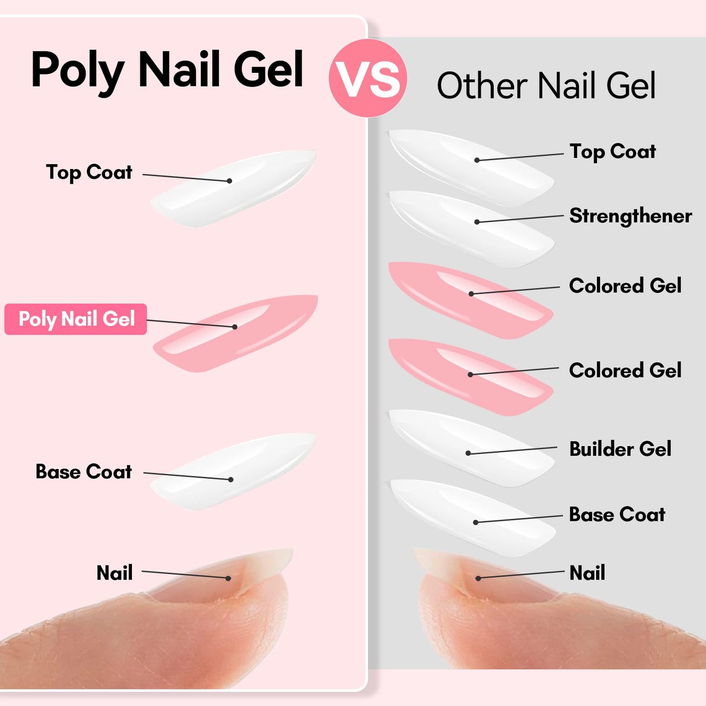 Makartt Poly Nail Gel 50ML: Natural Pink Gel Builder for Extension