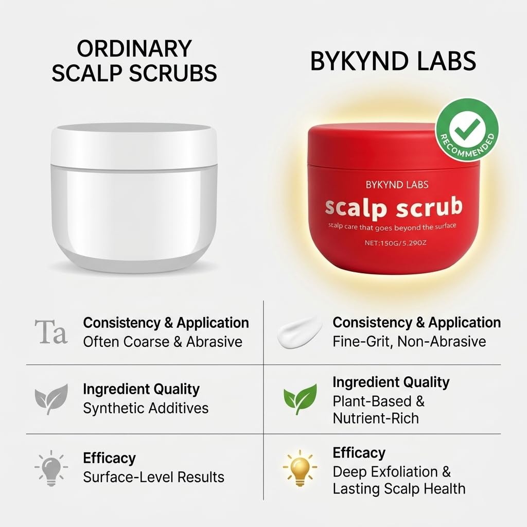 BYKYND LABS Avocado Oil Scalp Scrub - Natural Exfoliating Treatment with Grapefruit & Grapeseed Extracts | Vegan, Gluten-Free