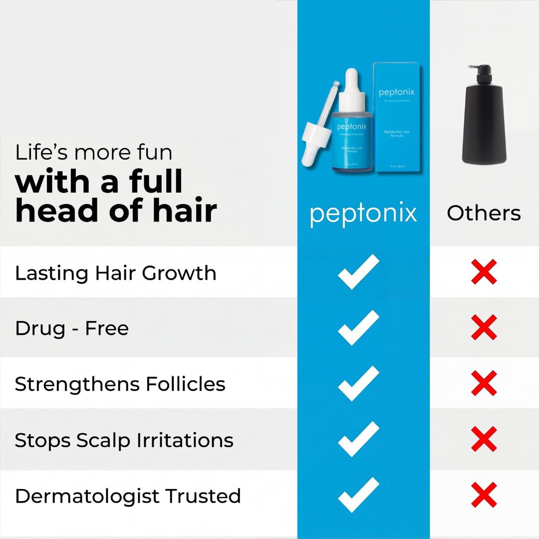 Copper Peptide Hair Growth Serum - Boost Hair Thickness with Ginseng, Licorice & Biotin | For Thinning Hair