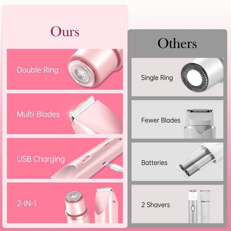 Bikini Trimmer for Women, 2 in 1 Dual Head Womens Electric Shaver, IPX7 Waterproof Electric Razors for Women Pubic Hair, Painless Hair Removal for Face, Body & Intimate Areas (Pink)