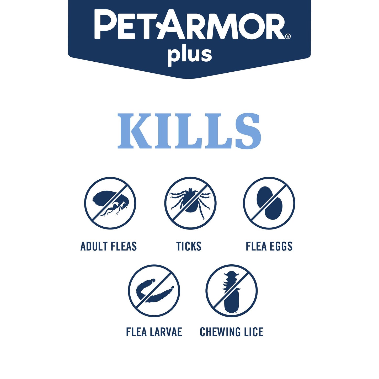 PetArmor Plus Flea and Tick Prevention for Dogs, Small Dog Flea and Tick Treatment, 3 Doses, Waterproof Topical, Fast Acting (5-22 lbs)