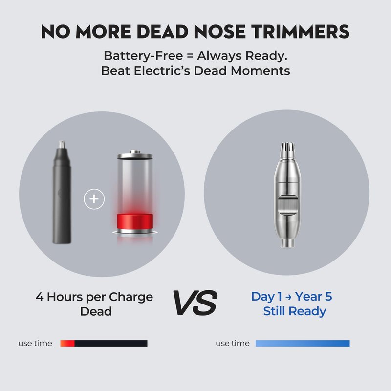 SUERBEATY Manual Nose Hair Trimmer for Men, Battery-Free, 304 Stainless Steel with R-Type Blades, Silent, Waterproof & Travel-Friendly, Painless Grooming for Daily/Office/Travel
