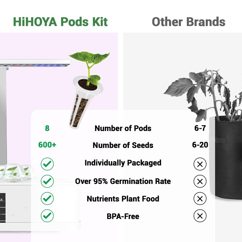 Flower Seed Pods for All Hydroponics Growing System, 8 Pods with 600+ Seeds of Marigold, Lavender, Petunia, Dark Pink Dianthus, Clover and Snapdragon