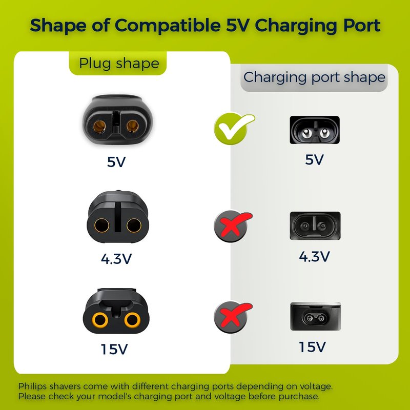 5V USB-C Charger Cord Compatible with Philips Norelco Shaver Models – QP2724, QP1924, QP4530, QP2834, QP4631, X3001, MG5910, MG5970, QP6552, MG7910, MG7970, MG9520, QP6542 & More, Black, 2 Pack