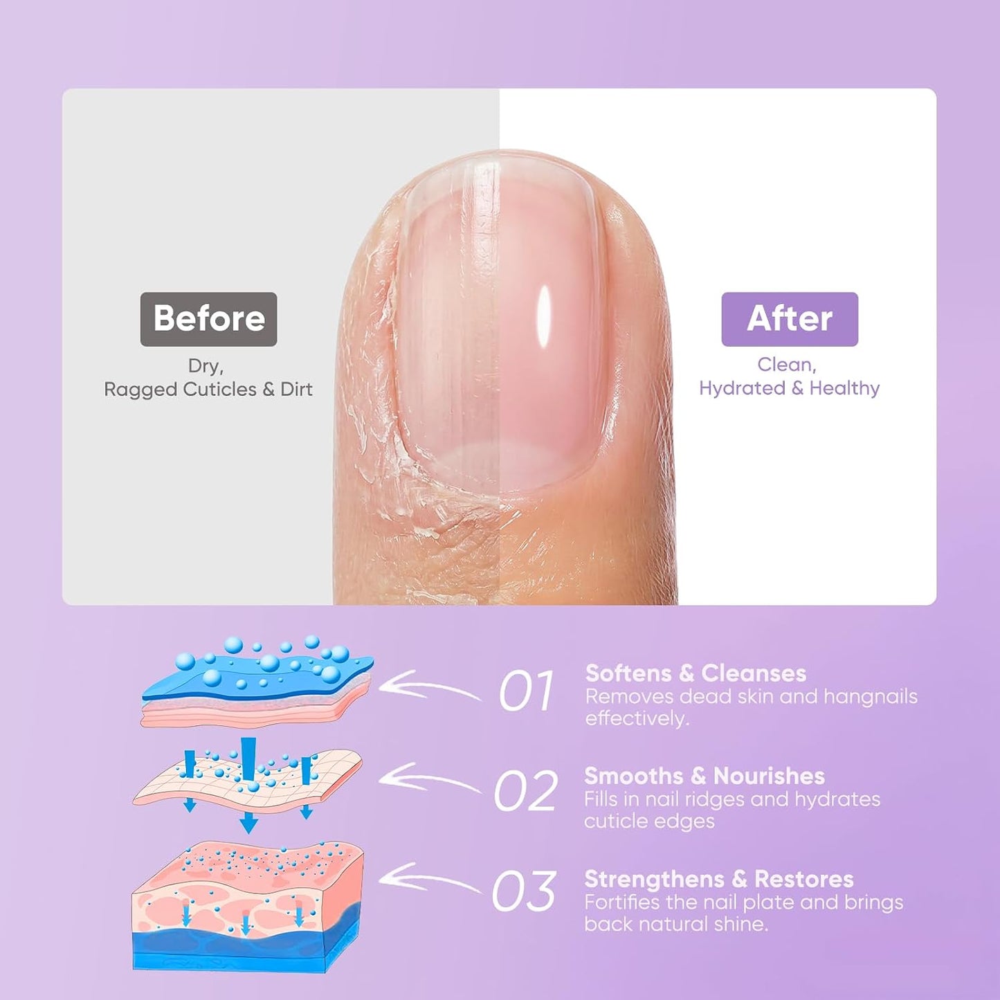Cuticle Oil Pusher Pen - 2-in-1 Nail Care Tool with Jojoba & Almond Oils | Lavender, Perfect for At-Home or On-the-Go Manicures