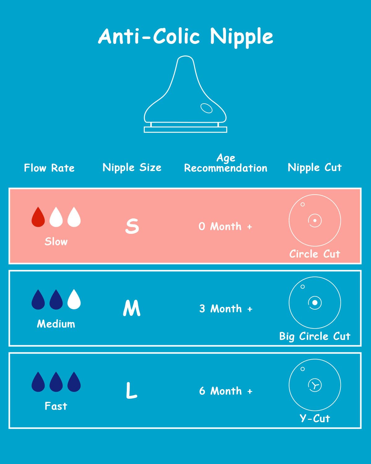 Silicone Nipple (S) for Spectra Baby Bottles, Slow Flow, 0m+, 4 Count