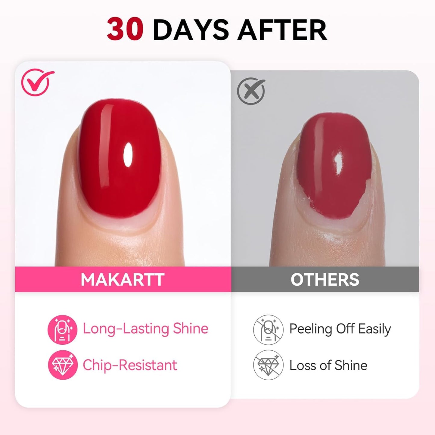 Makartt Gel Base Coat - Long-Lasting Clear Nail Polish | 15ml Upgraded Formula for Home DIY