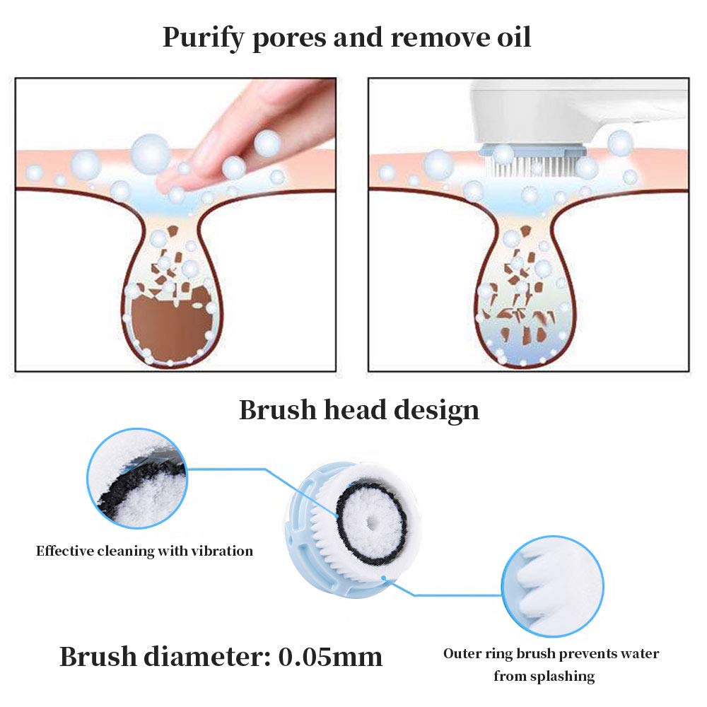 Replacement Facial Cleansing Brush Heads, Facial Cleansing Brush Head, for Acne Prone, Clogged, Enlarged Pore, Deep Pore Sensitive Delicate Skins (1 Pack/Black)