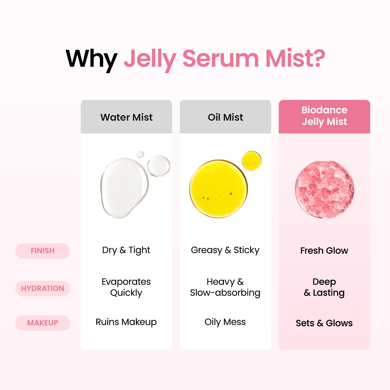 Collagen Peptides Jelly Serum Mist - Hydrating Anti-Aging Face Spray | 1.69 fl. oz | Korean Skin Care Essential