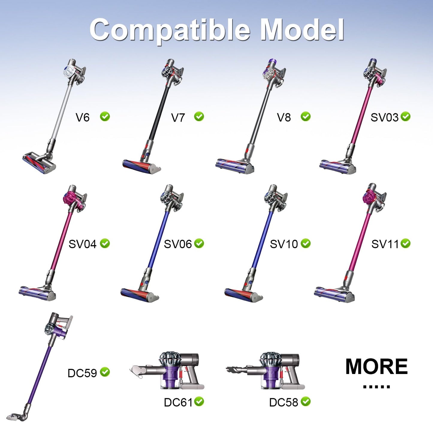 IBERLS 26.1V Replacement Charger Compatible with Dyson V8, V7, V6, SV03, SV06, SV10, SV11, DC58, DC59, DC62, DC74 Animal, Absolute, Fluffy Cordless Vacuum Cleaners Charging Cord